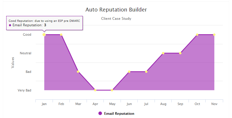 screenshot of Zulu eDM